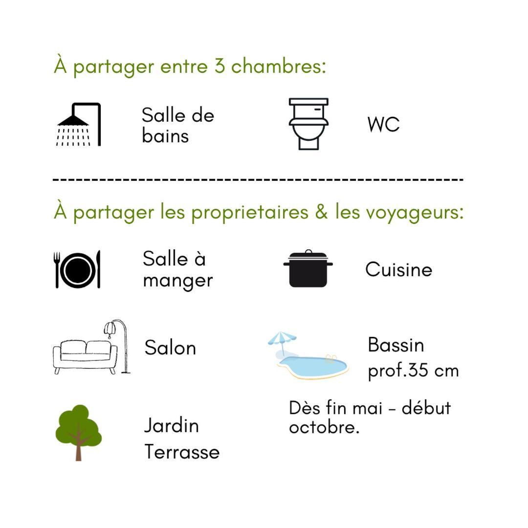 Villa Les Chariotins Draguignan Zewnętrze zdjęcie